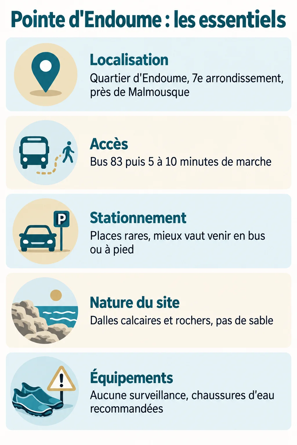 Pointe d'Endoume : les essentiels : Localisation, Accès, Stationnement, Nature du site, Équipements