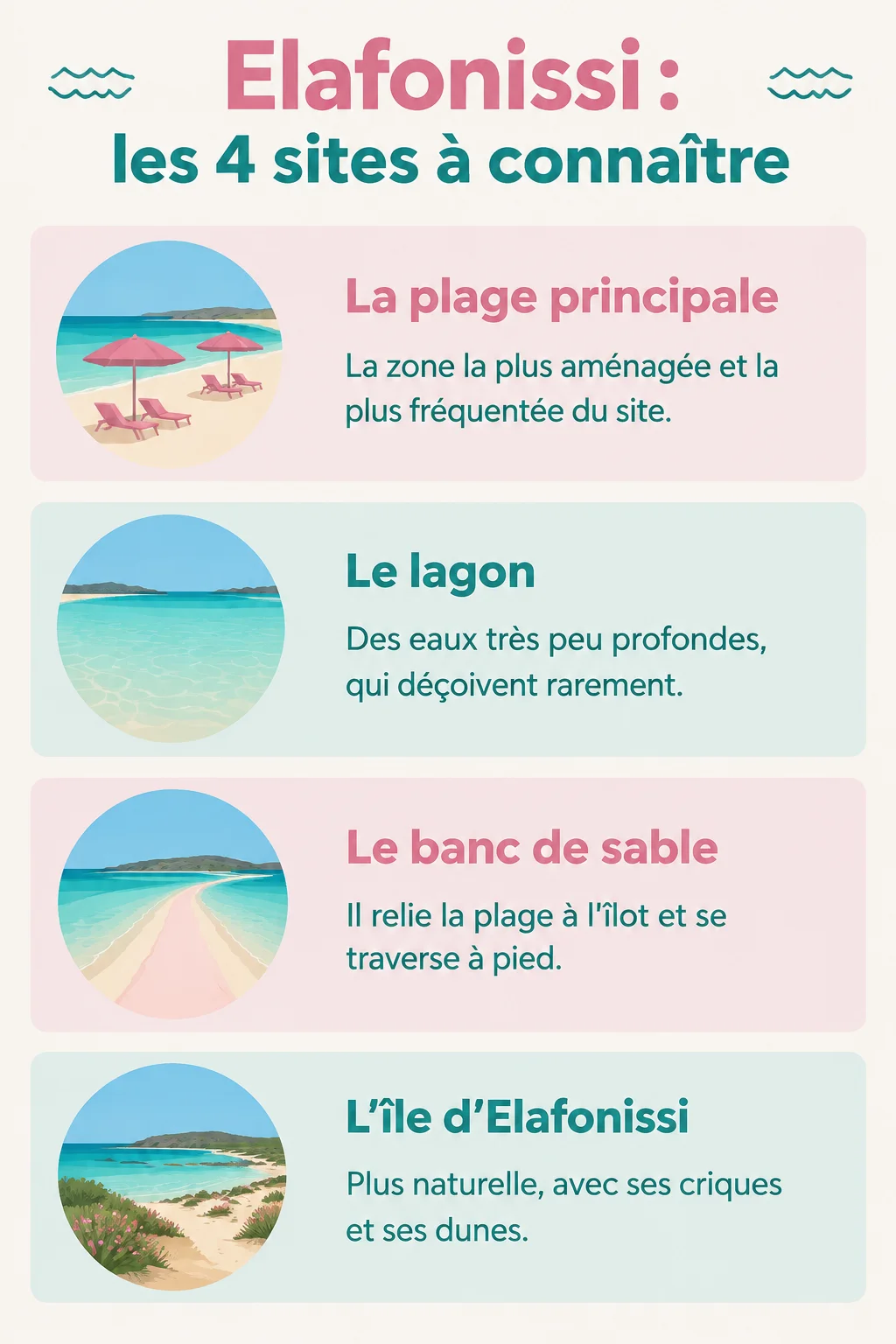 Elafonissi : les 4 sites à connaître : La plage principale, Le lagon, Le banc de sable, L'île d'Elafonissi